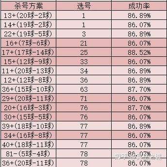 快乐8开奖号码300期走势图_快乐8最近300期开奖走势图