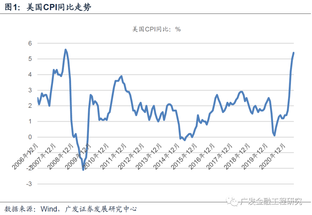 美国大选期间a股走势_美国大选公布A股大跌