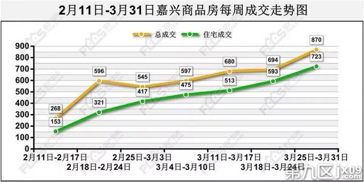 南通江景苑最近房价走势图_2022房价即将暴跌