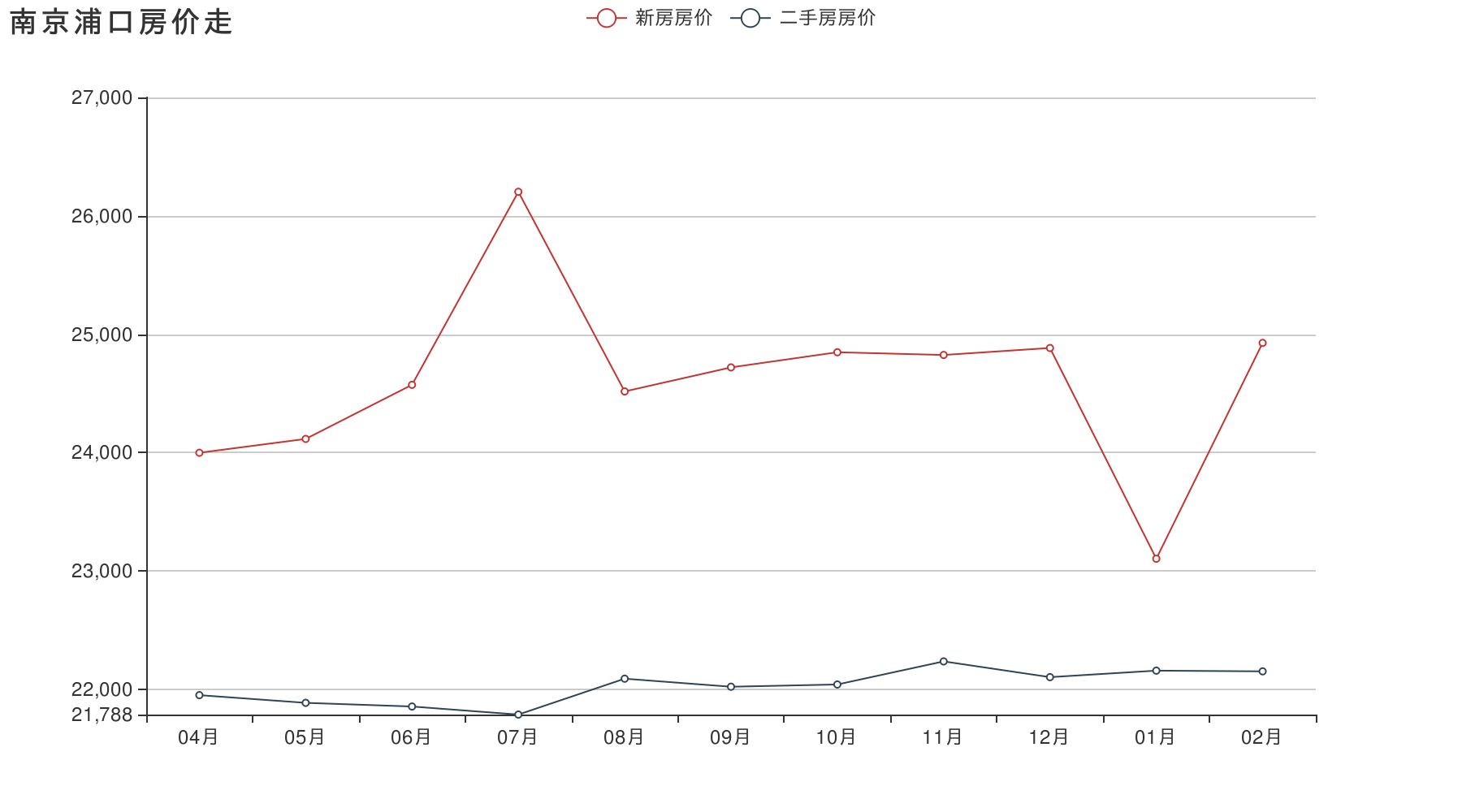 南通江景苑最近房价走势图_2022房价即将暴跌