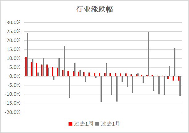 10.27新能源基金未来走势_新能源基金涨势