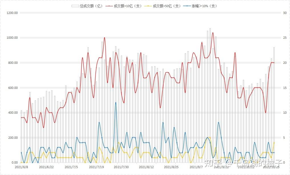 10.27新能源基金未来走势_新能源基金涨势