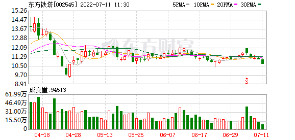 减持计划完成第二天走势_减持计划完成第二天走势如何