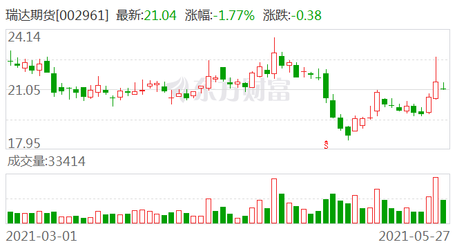 减持计划完成第二天走势_减持计划完成第二天走势如何