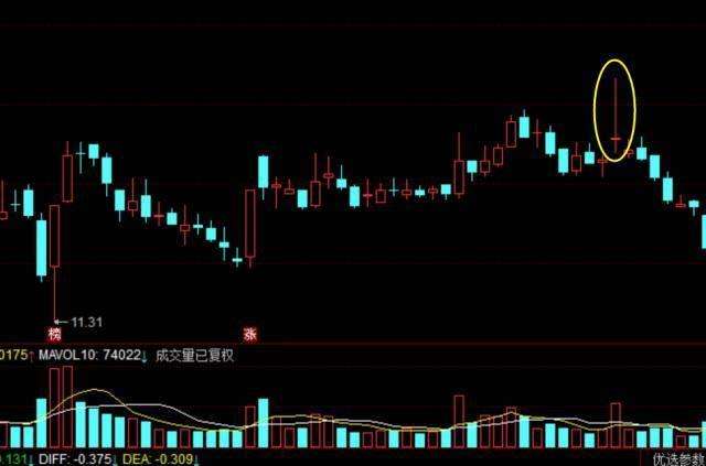 两阴十字星夹一阳走势_两阴夹一阳十字星的k线图解