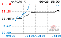 工控行业2022走势信捷电气_信捷电气2019年报