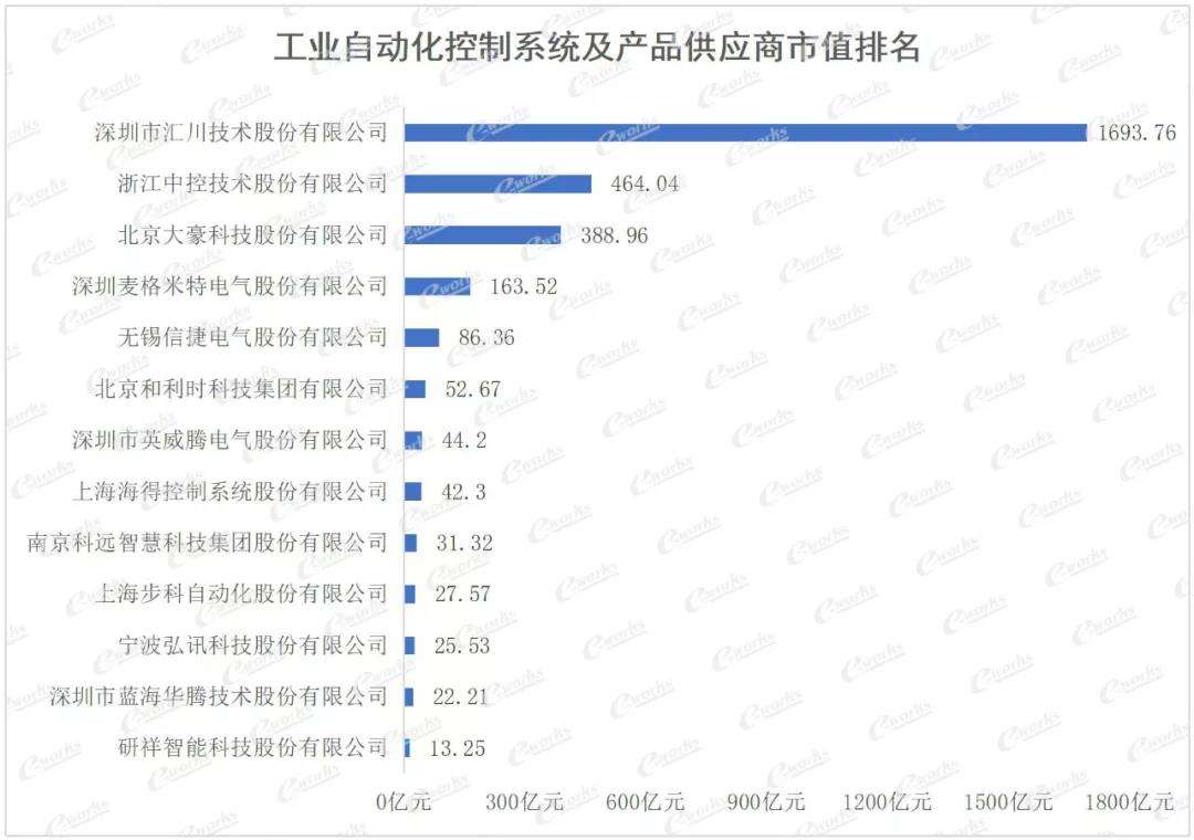 工控行业2022走势信捷电气_信捷电气2019年报