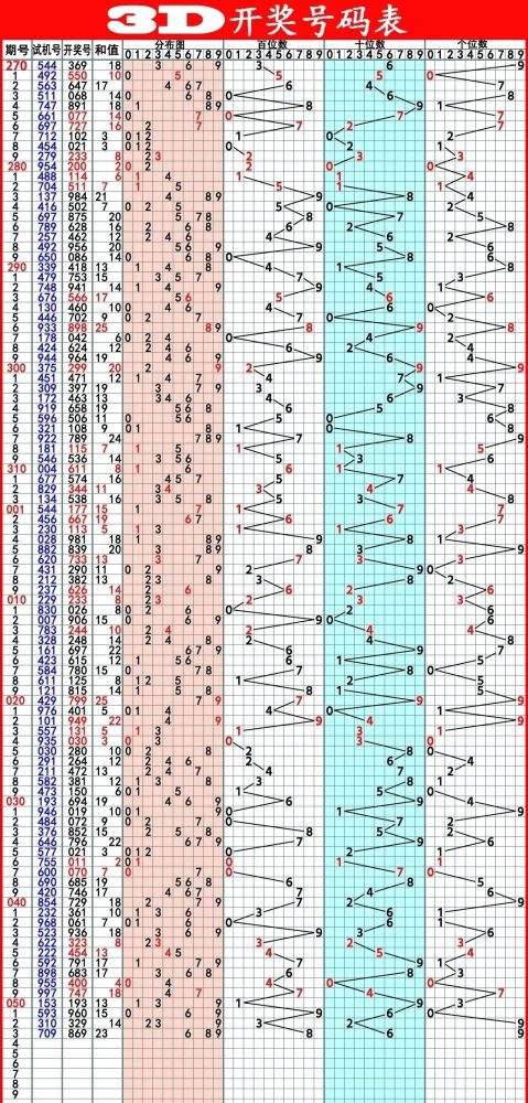 南方福彩走势图南方福彩走图_南方福彩走势图大全最新专业