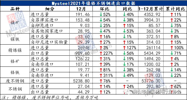 2021年不锈钢走势回顾_2021年不锈钢材料价格走势图