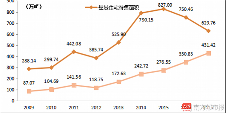 2017龙泉房价走势_2017龙泉房价走势图