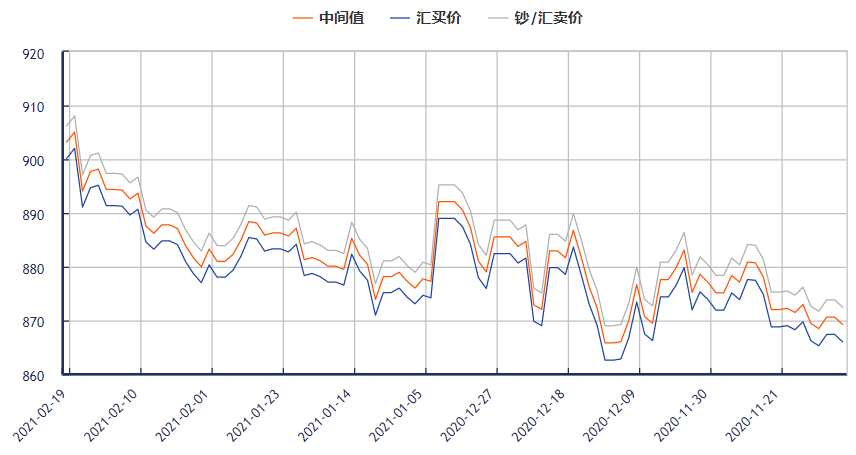 韩元对人民币汇率走势图_韩币对人民币汇率走势图分析