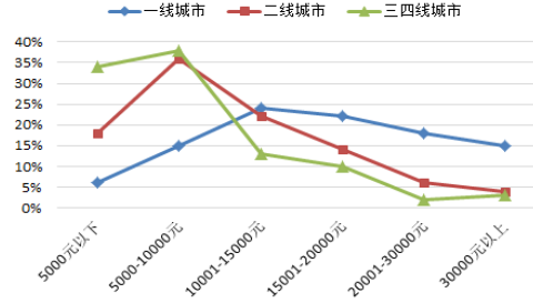 2017未来车价走势_车价未来价格走势