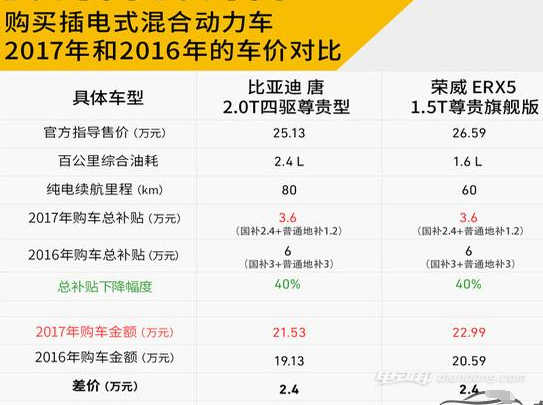 2017未来车价走势_车价未来价格走势