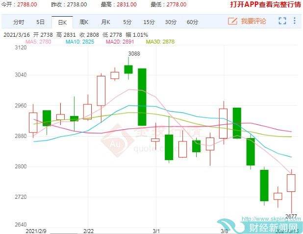 期货基本面决定股票走势_股指期货的走势