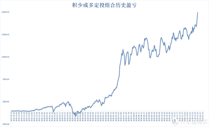 怎么看十年前基金走势_过去十年基金和股票对比