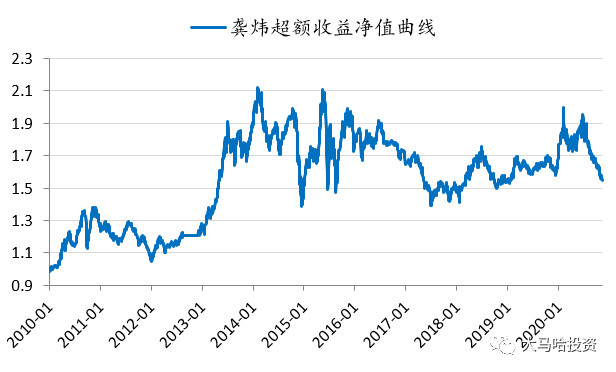 怎么看十年前基金走势_过去十年基金和股票对比