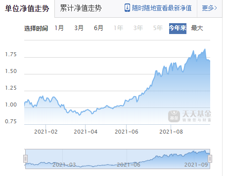 碳中和基金后面走势如何_碳中和这只基金的未来看好不