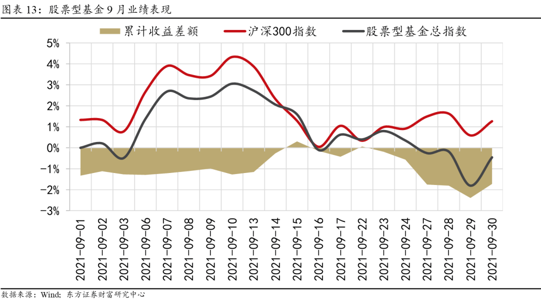 碳中和基金后面走势如何_碳中和这只基金的未来看好不