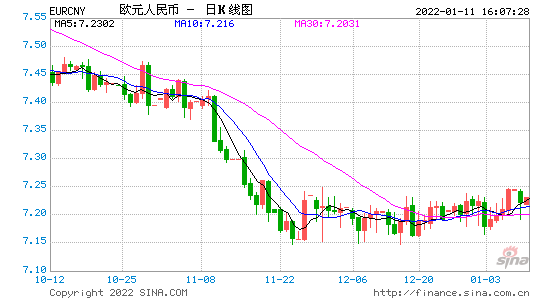 欧元兑人民币未来走势_欧元兑换人民币走势图预测