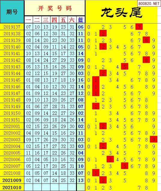 2021年9月7日双色球走势图_2021年9月7日双色球开奖