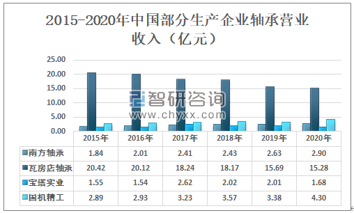 福建zkbm轴承价格走势_宜兴单向滚针轴承价格