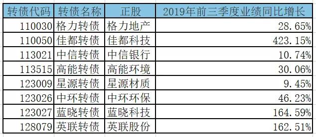 可转债赎回公告后走势_可转债到期赎回价格