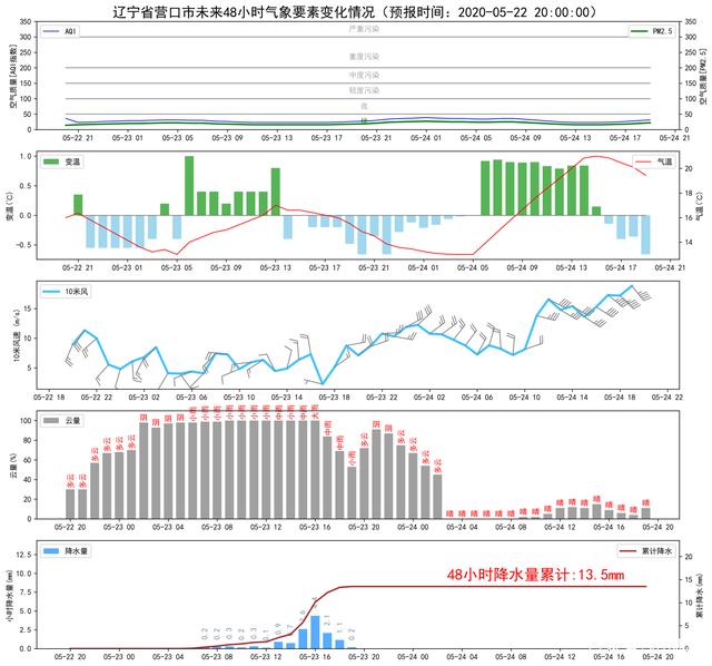 辽宁省12选五走势图_辽宁省12选五走势图一定牛