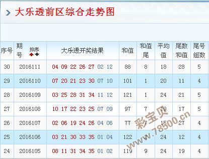 大乐透开奖基本走势图真准_大乐透开奖基本走势图走势图