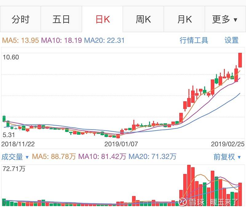 宇通客车股票历史价格走势_宇通客车今天走势图