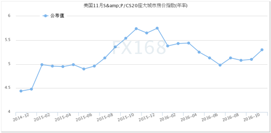 未来中国大城市房价走势_城市房价趋势