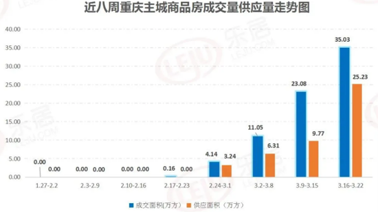 未来中国大城市房价走势_城市房价趋势