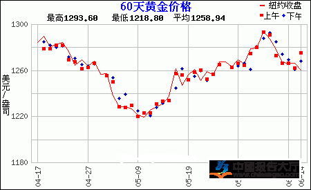 十年铜历史价格走势图_铜历史走势图,铜价格走势图5年