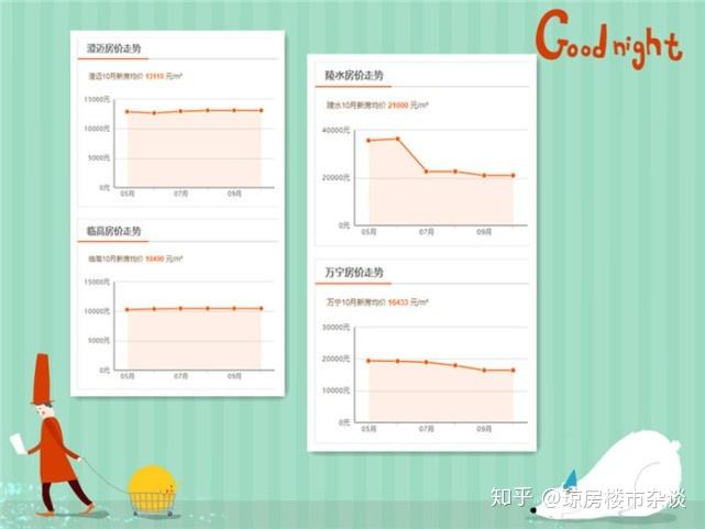 陵水房价走势2016_陵水房价走势图 安居客