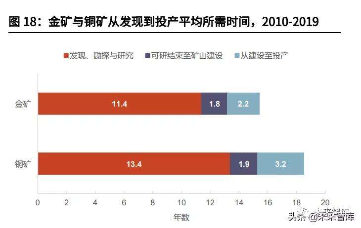 2021电解液价格走势预测_电解液价格走势图