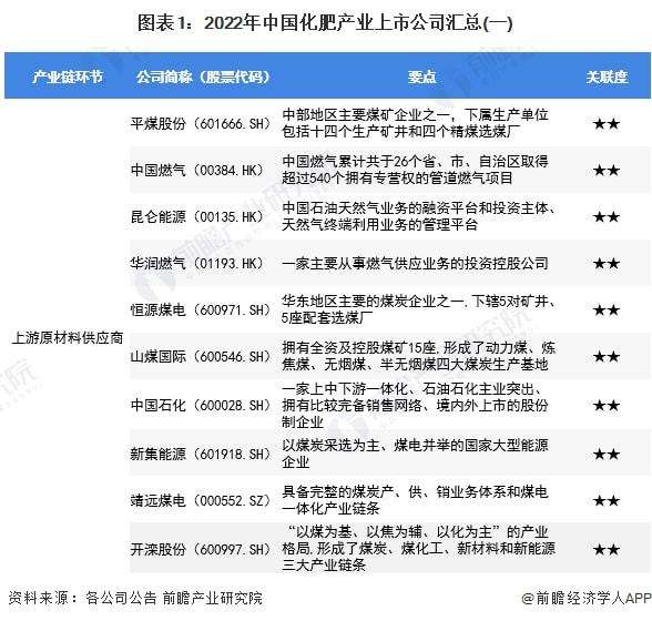 化肥2022年价格走势_2021年化肥价格趋势