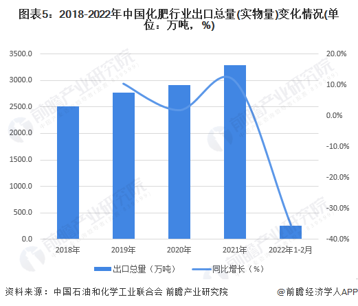 化肥2022年价格走势_2021年化肥价格趋势