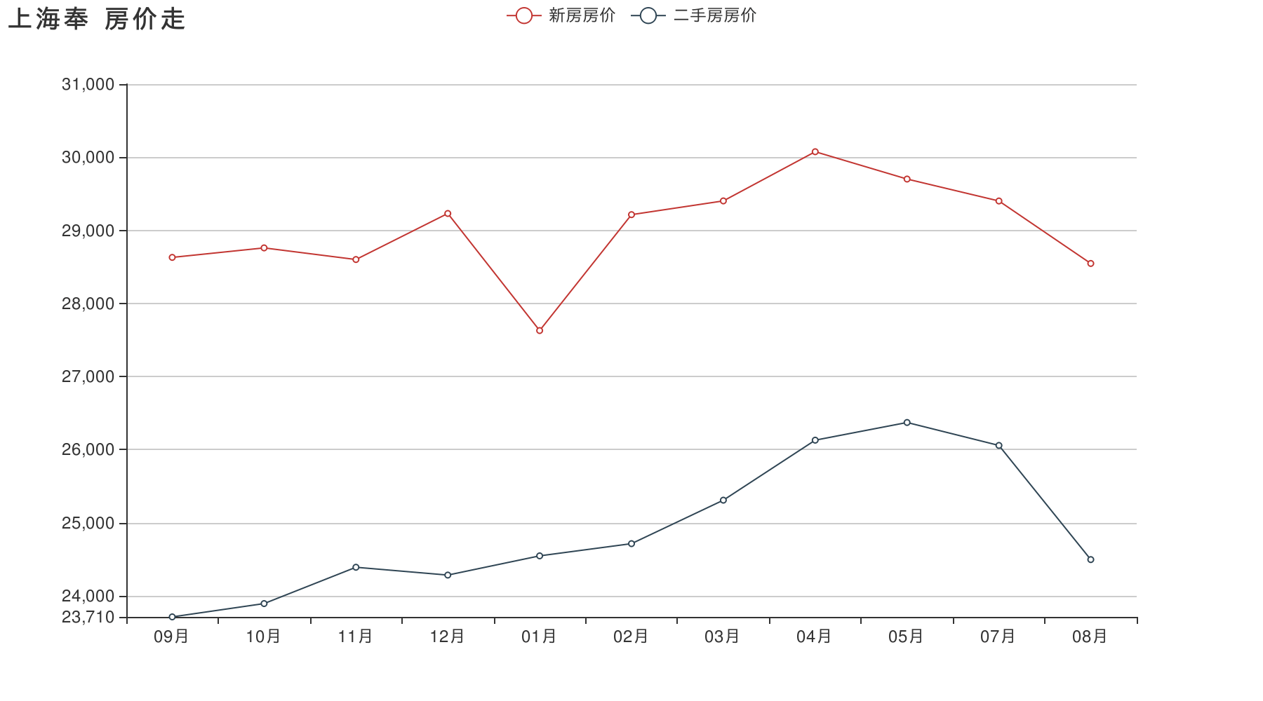 上海房价近5年走势图_最近五年上海房价走势