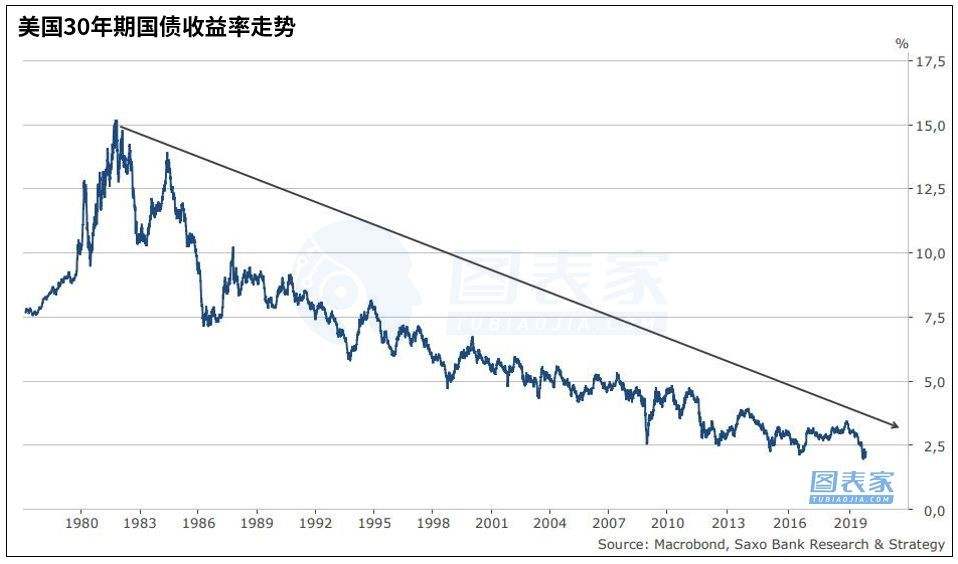 如何查看债券收益率走势_如何查询债券收益率