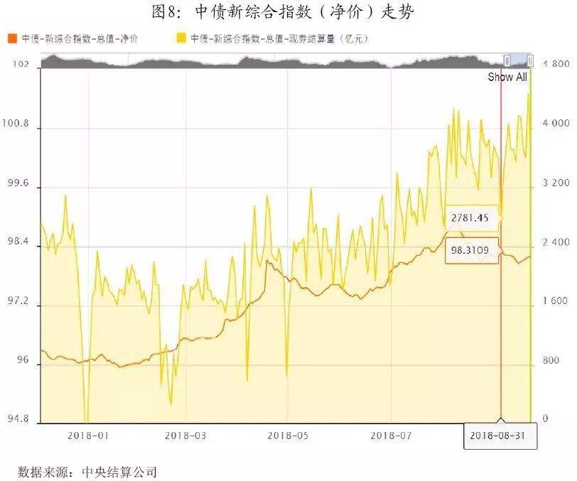 如何查看债券收益率走势_如何查询债券收益率