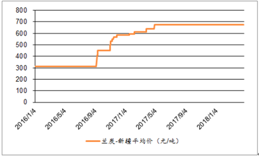 2016pvc价格走势图_2019年pvc价格