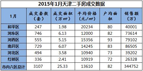 天津房价最新走势预测_近期天津房价走势