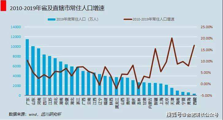 四线城市未来房价走势_三四线城市房价走势