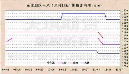 河南安阳今年玉米价格走势_河南玉米价格最新行情走势