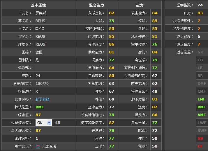 实况足球罗伊斯_实况足球罗伊斯什么时候回来