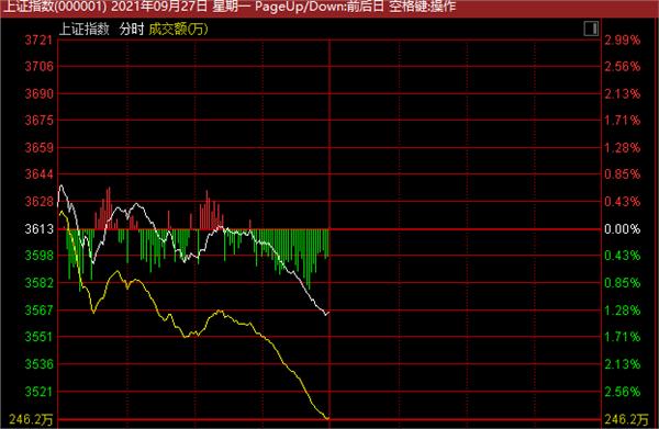 早盘冲高回落横盘一天后期走势_早盘冲涨停回落后横盘走一天