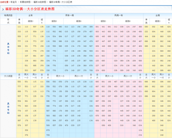 3d单式走势图综合版_3d走3d走势图综合版