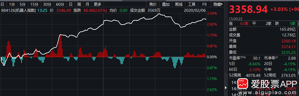 上海沪工后期走势预测_上海沪工股票最新消息