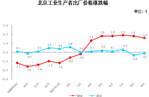 2021年9月份废铁价格走势_2021年9月份废铁价格走势图