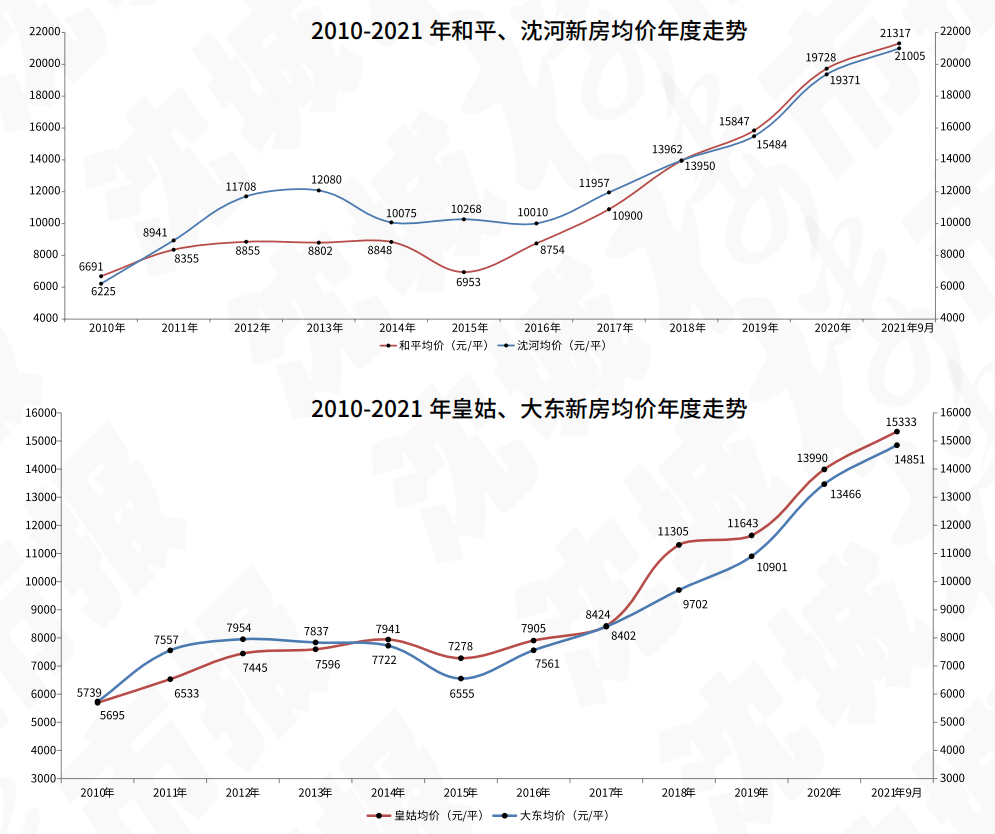 2021年9月份废铁价格走势_2021年9月份废铁价格走势图