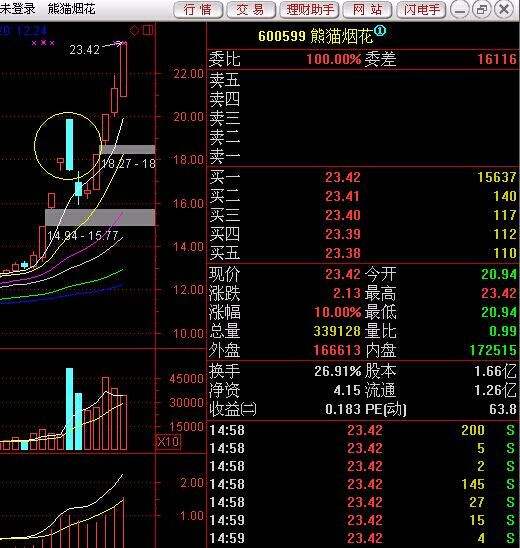 5分钟走势类型选强势股_走势强于大盘选股